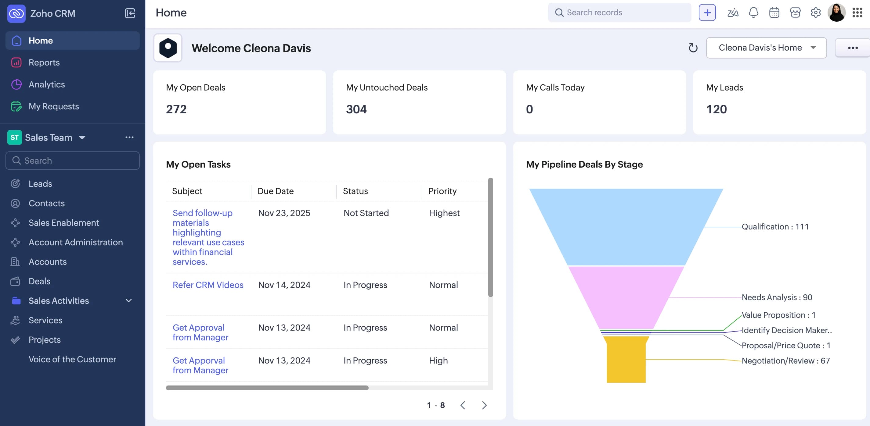Zoho CRM home: open deals, open tasks and the pipeline by stage